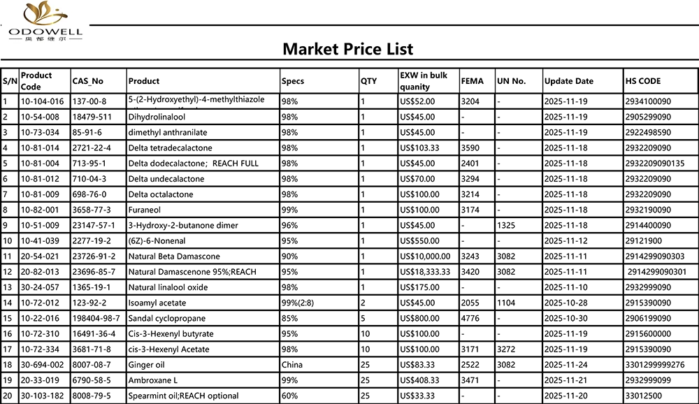 Odowell-Market Price List-2025.10.25-2025.11.25