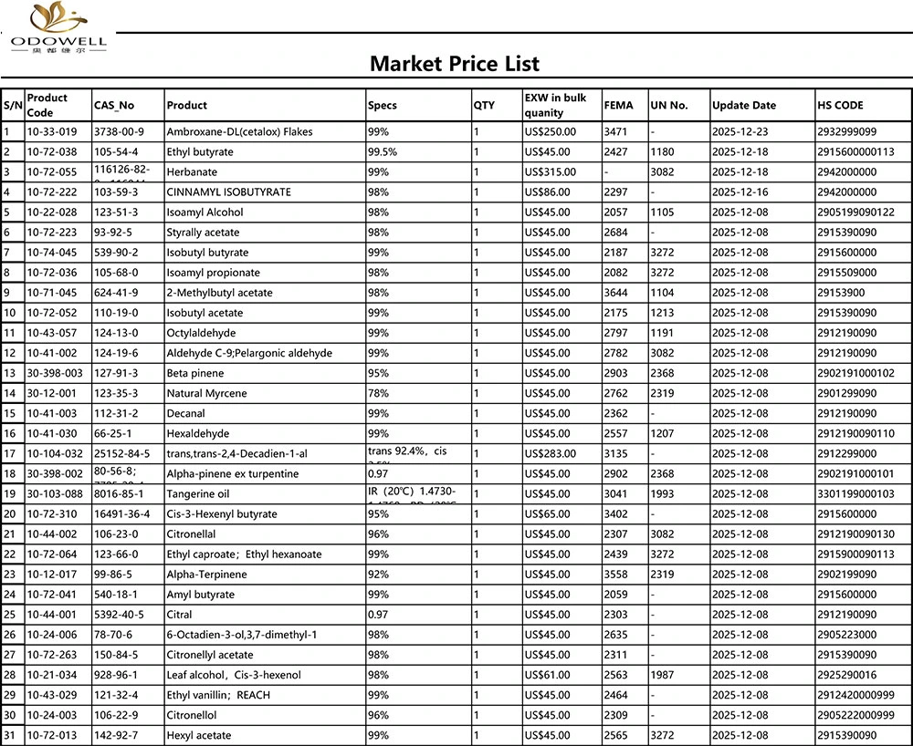 Odowell-Market Price List-2025.11.26-2025.12.26