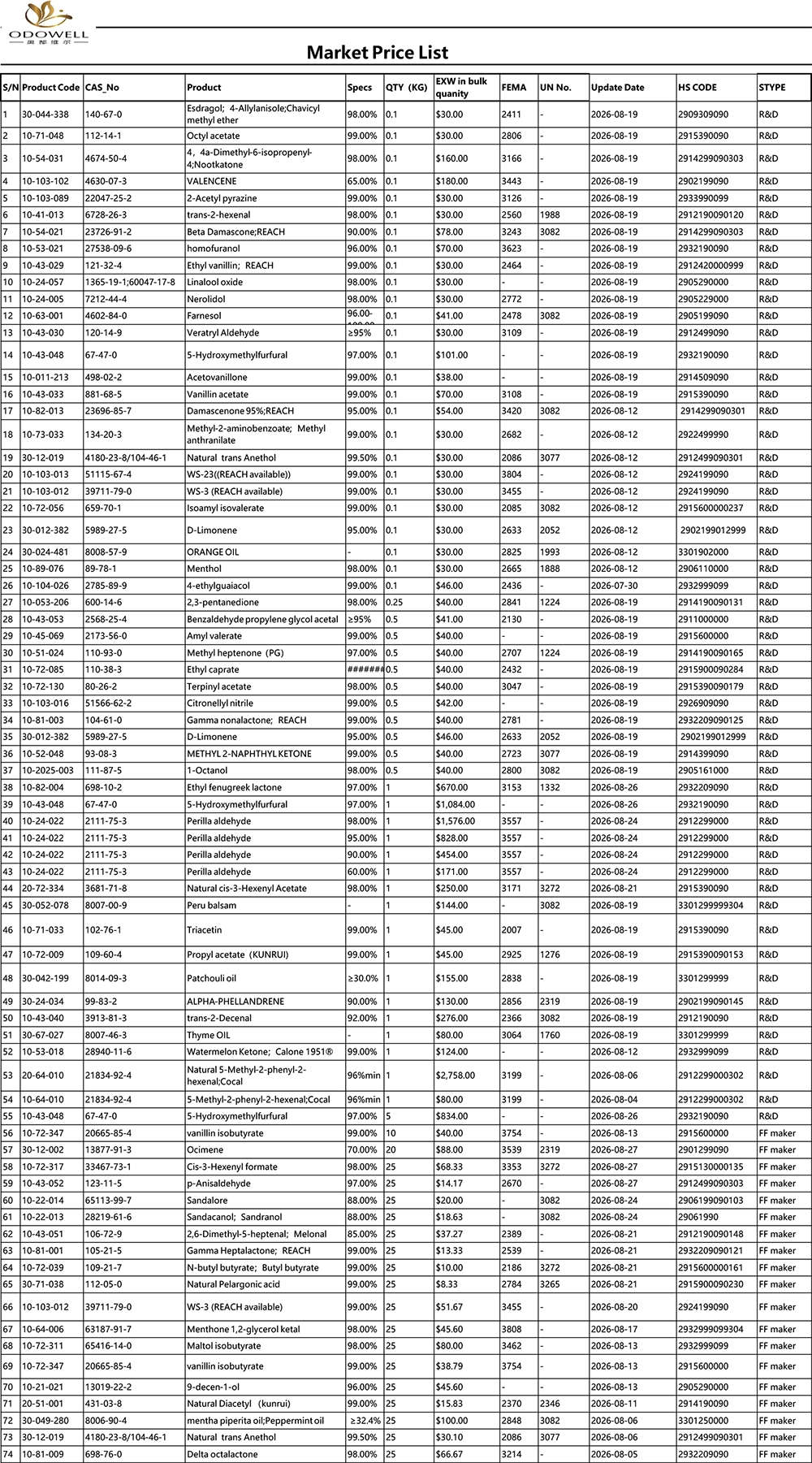 Odowell-Market Price List-2026.7.30-2026.8.27