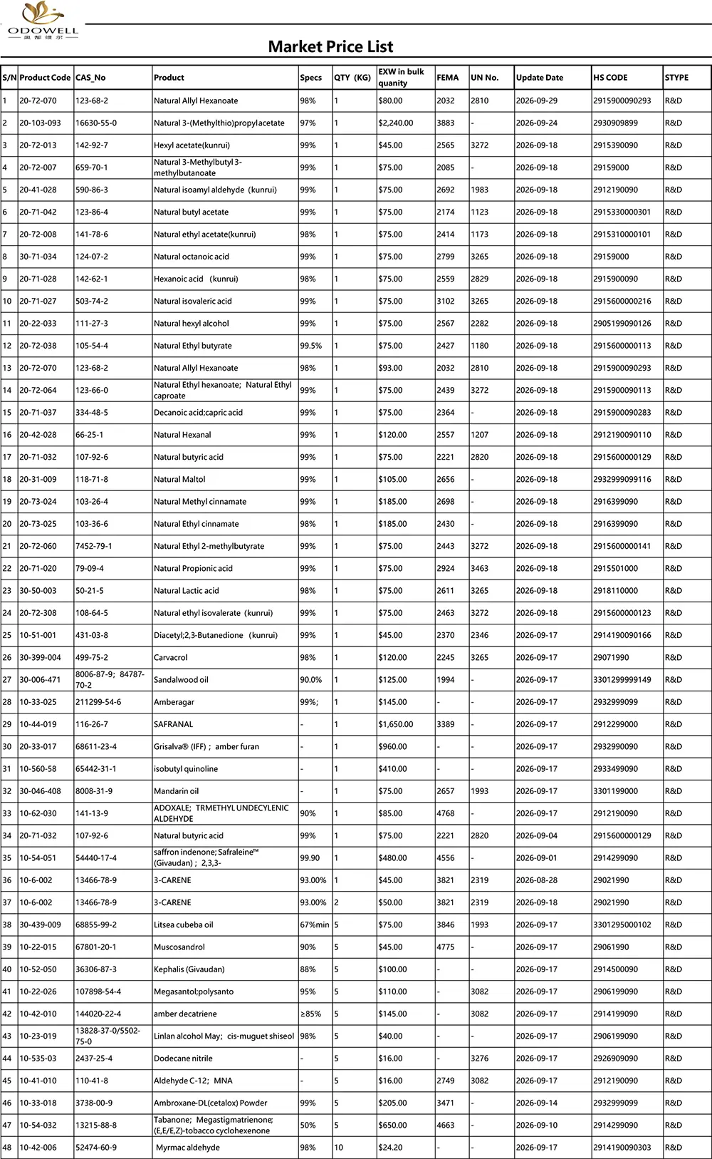 Odowell-Market Price List-2026.8.28-2026.9.29