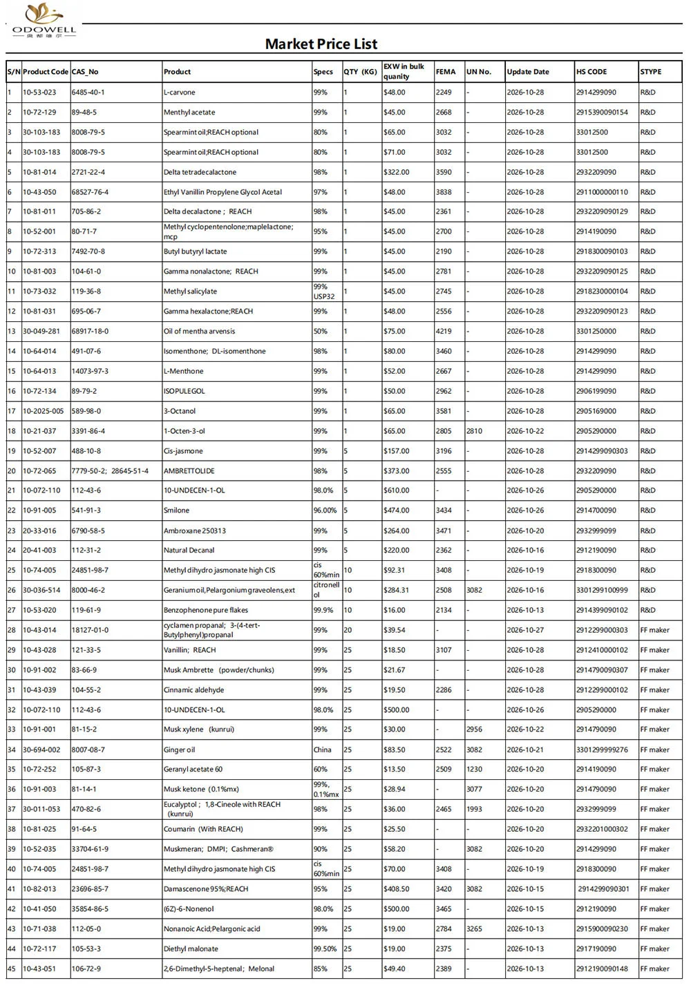 Odowell-Market Price List-2026.9.30-2026.10.30