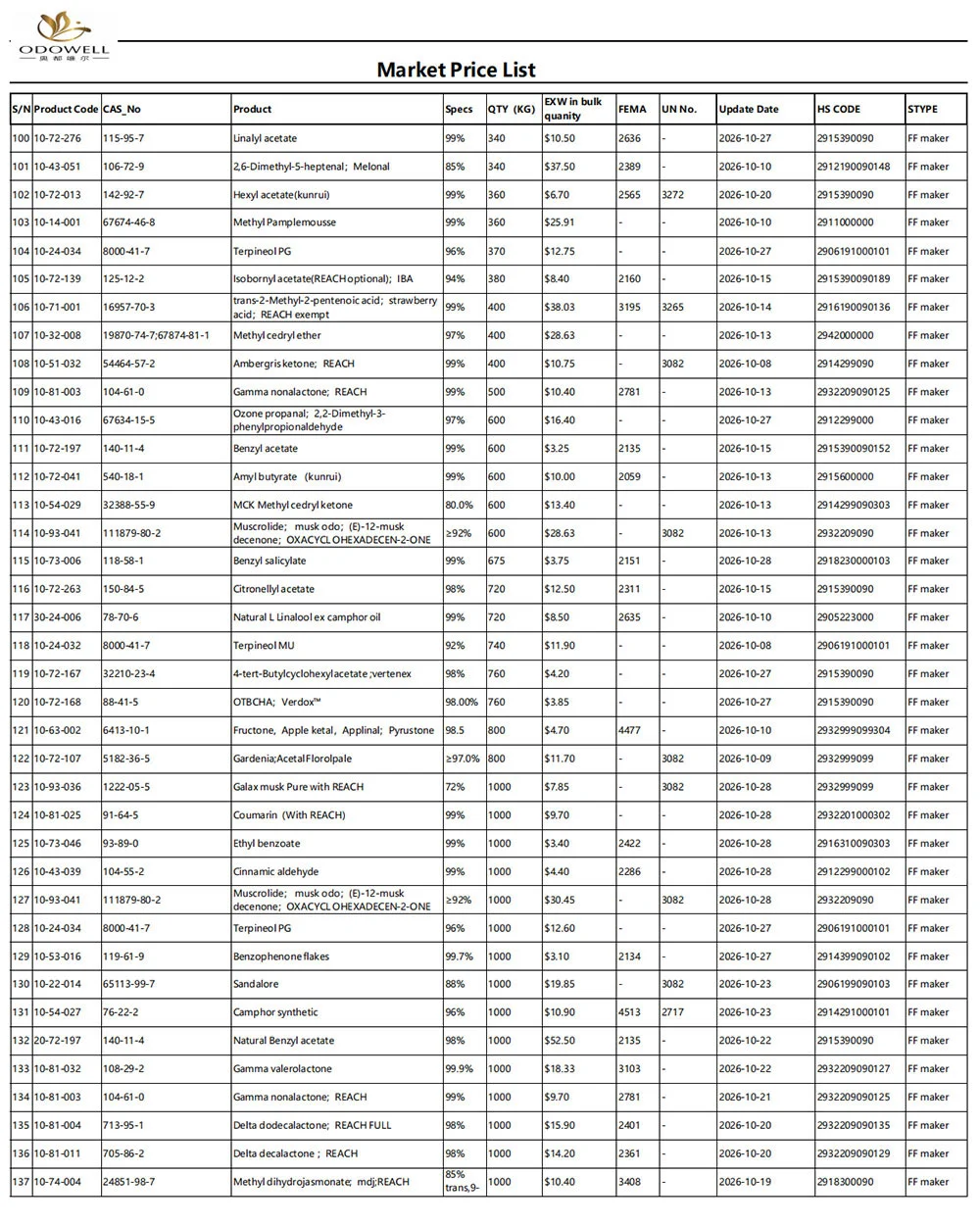Odowell-Market Price List-2026.9.30-2026.10.30